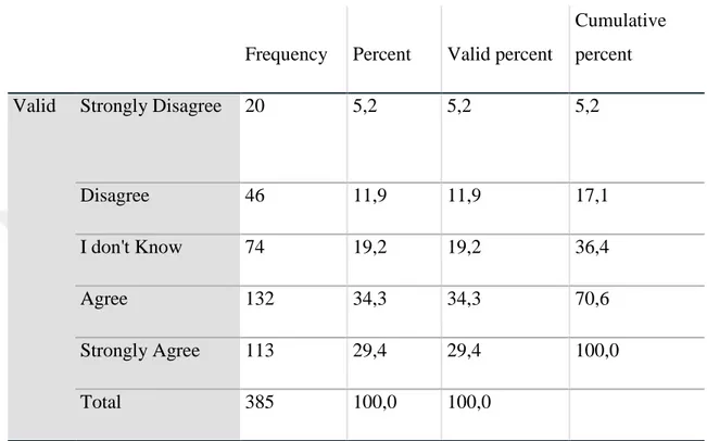 Table 4.15: When I do a good job I receive the recognition for it that I should receive  