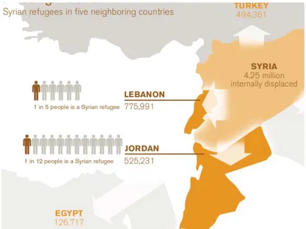 Figure 1.1: Refugee crisis between Turkey and Jordan  (Source: orphic magazine.com) 