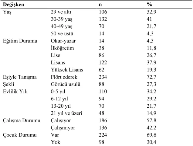 Çizelge 4.1: Sosyodemografik Özelliklere İlişkin Bulgular  Değişken  n  %  Yaş  29 ve altı  106  32,9  30- 39 yaş  132  41  40-49 yaş  70  21,7  50 ve üstü  14  4,3 