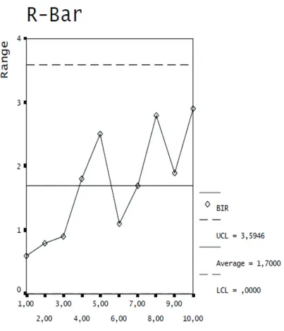 Grafik  2: Bilgisayardan elde edilen  (R – Bar)  kontrol şeması.