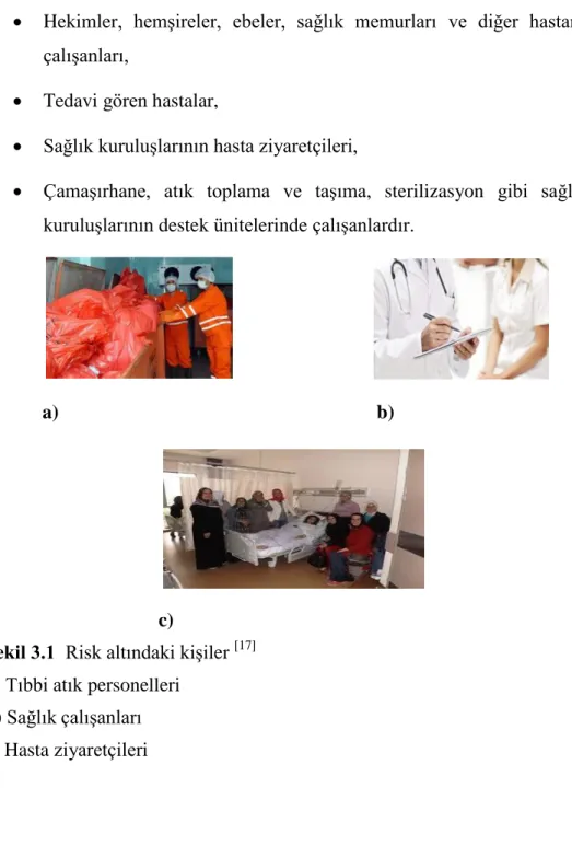 Şekil 3.1  Risk altındaki kişiler  [17]