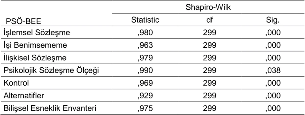 Çizelge 4.3:  Psikolojik Sözleşme Ölçeği, BEE Normallik Testi 