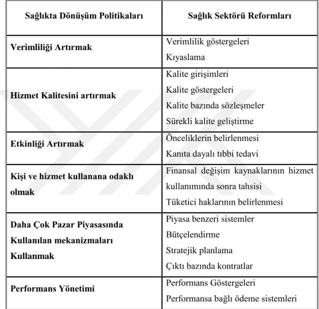 Çizelge 2.2. Sağlıkta yeni kamu yönetimi anlayışı ve dönüşüm 