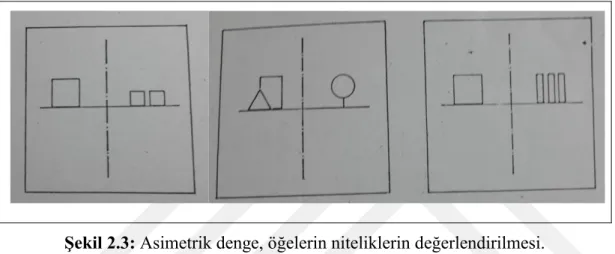 Şekil 2.3: Asimetrik denge, öğelerin niteliklerin değerlendirilmesi.  Dinamik görsel denge 