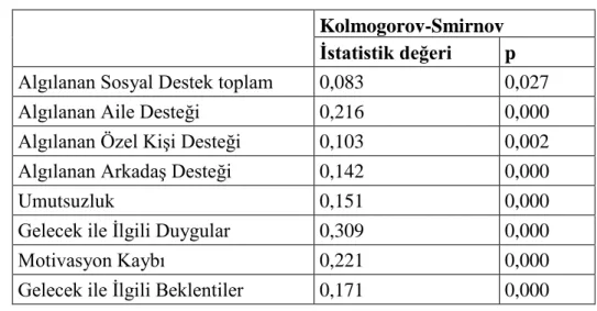 Çizelge 1.2: Güvenilirlik Analizi 