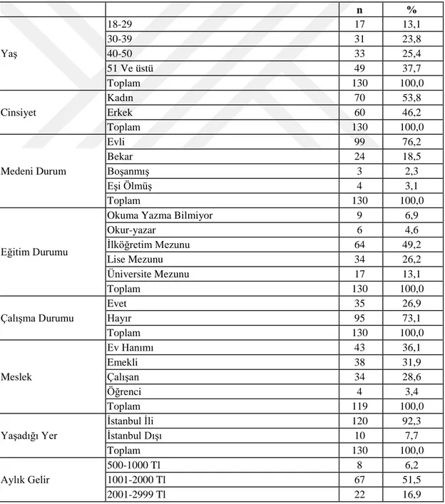 Çizelge 3. 1: Sosyo-Demografik v e Kişisel Özellikler 