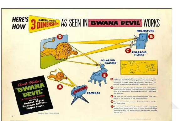 Şekil 2.5. Bwana Şeytanı filminin teknoloji tanıtım broşürü. 