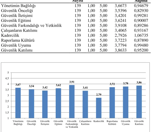 Şekil 5.2: İş Sağlığı ve Güvenliği 