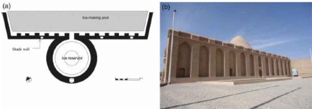 Figure 5. Ice House: Plan, ice making pool and ice storage of an Ice House 