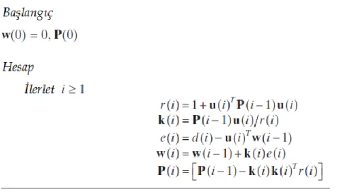Tablo 5.1 Standart Yinelenen En Küçük Ortalama Kareler Algoritması [Liu,  Principe veHaykin] 