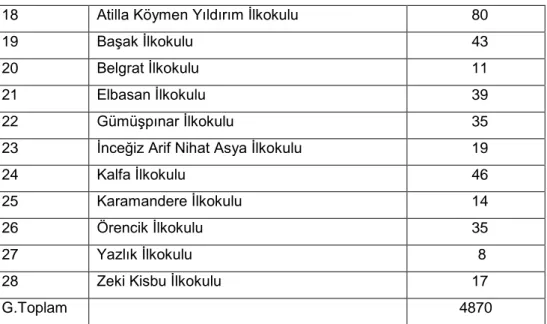 Tablo 9: Çatalca Merkezine Uzak Köy Okullarının (2010-2012) Öğrenci  Sayıları 
