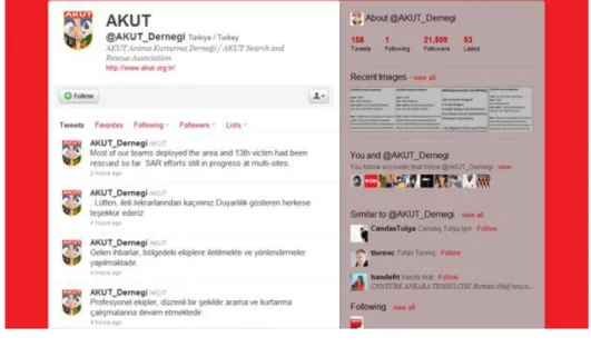 Şekil 4.7 AKUT twitter uygulaması 