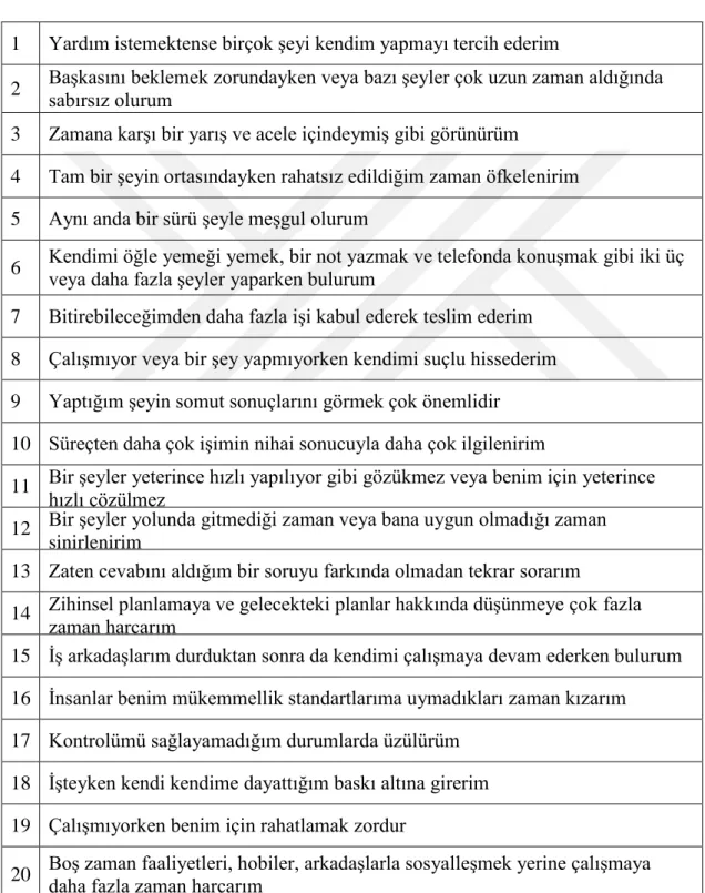 Çizelge 2.1. İş Bağımlılığı Risk Testi Ölçek İfadeler 