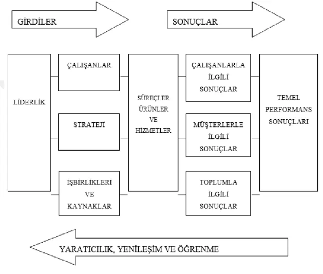 Şekil 3.1 : Mutlak Mükemmellik Modeli Kriterleri 
