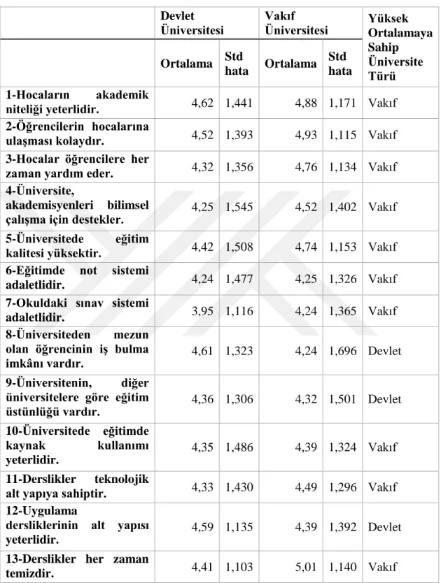 Çizelge 4.7 : Eğitimle İlgili Değerlendirme 
