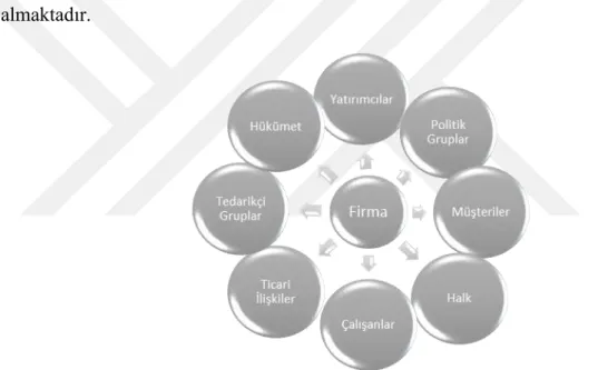Şekil 2.3: Paydaş Modeli 