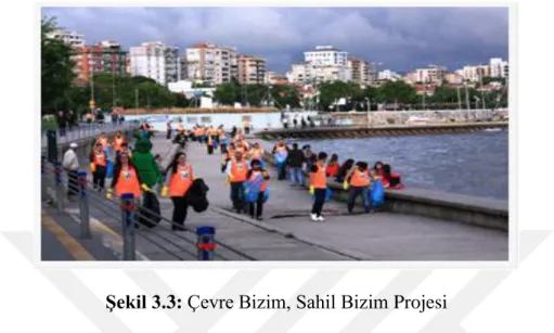 Şekil 3.3: Çevre Bizim, Sahil Bizim Projesi  Kaynak: http://www.migroskurumsal.com 