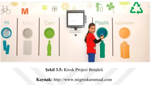 Şekil 3.5: Kiosk Projesi Broşürü  Kaynak: http://www.migroskurumsal.com 