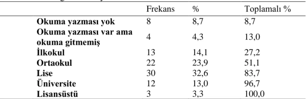 Tablo 8 Baba Eğitim Düzeyi 