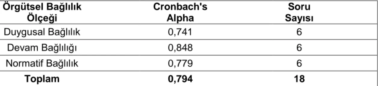 Çizelge 3.3.: Örgütsel Bağlılık Ölçeği Güvenirlik Analizi  Örgütsel Bağlılık 
