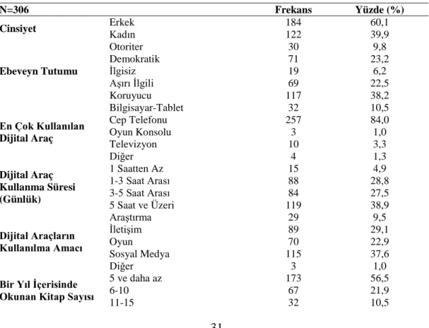 Çizelge 4.1:  Demografik Verilerinin Dağılımı 