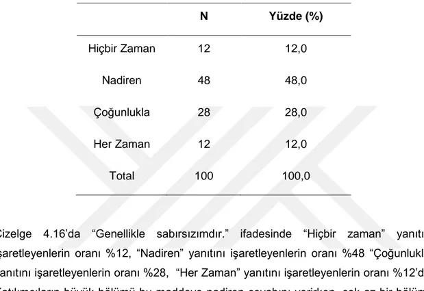 Çizelge  4.16.  Katılımcıların  “Genellikle  sabırsızımdır.”  Cümlesine  Verdikleri  Yanıtların Frekansı ve Yüzdelik Dağılımları 