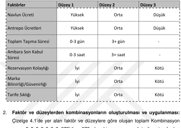 Çizelge  4.1: Konjoint Analizinde Kullanılan Faktörler ve Düzeyler 