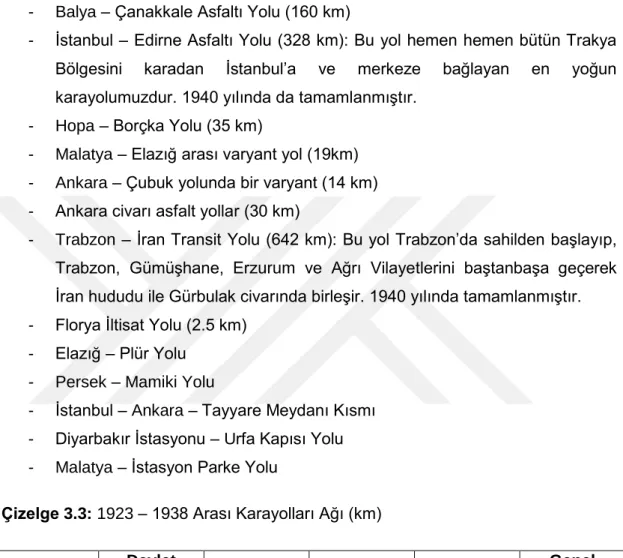 Çizelge 3.3: 1923 – 1938 Arası Karayolları Ağı (km) 