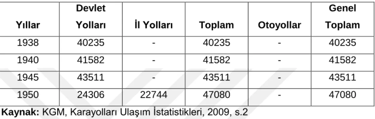 Çizelge 3.4: 1938 – 1950 Yılları Arası Karayolları Ağı (km) 