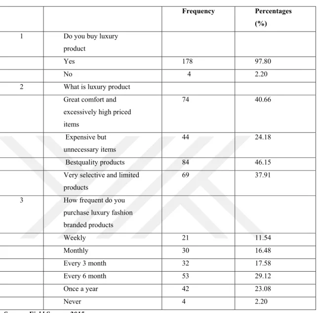 Table 4.1: Variables