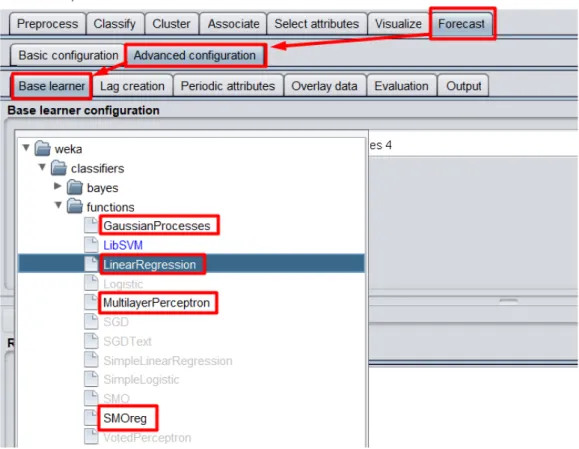 Şekil 4.8: WEKA Forecast Advanced Base Learner Uygulama 