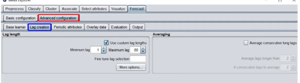 Şekil 4.9: WEKA Forecast Advanced Lag Creation Uygulama Alanı 