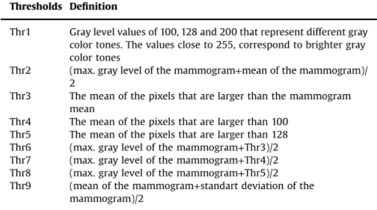 Fig. 4. (A and C) Enhanced mammograms. (B and D) ROIs detected by LSRG method.