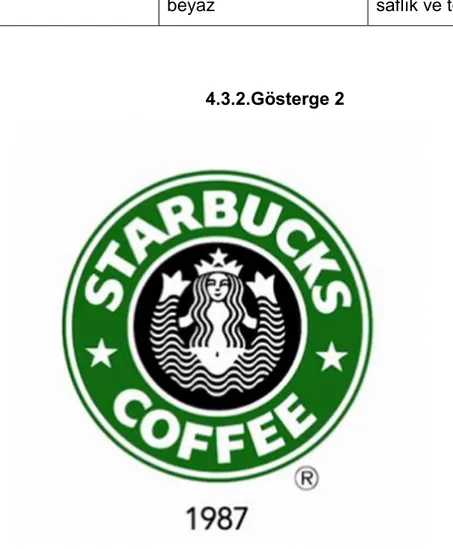 Şekil 12. Starbucks Logosu 1987 