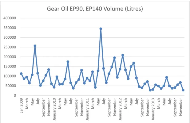 Figure 6.4: Graph representation of product 4 