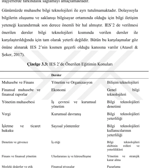 Çizelge 3.3:  IES 2’de Önerilen Eğitimin Konuları  Dersler 
