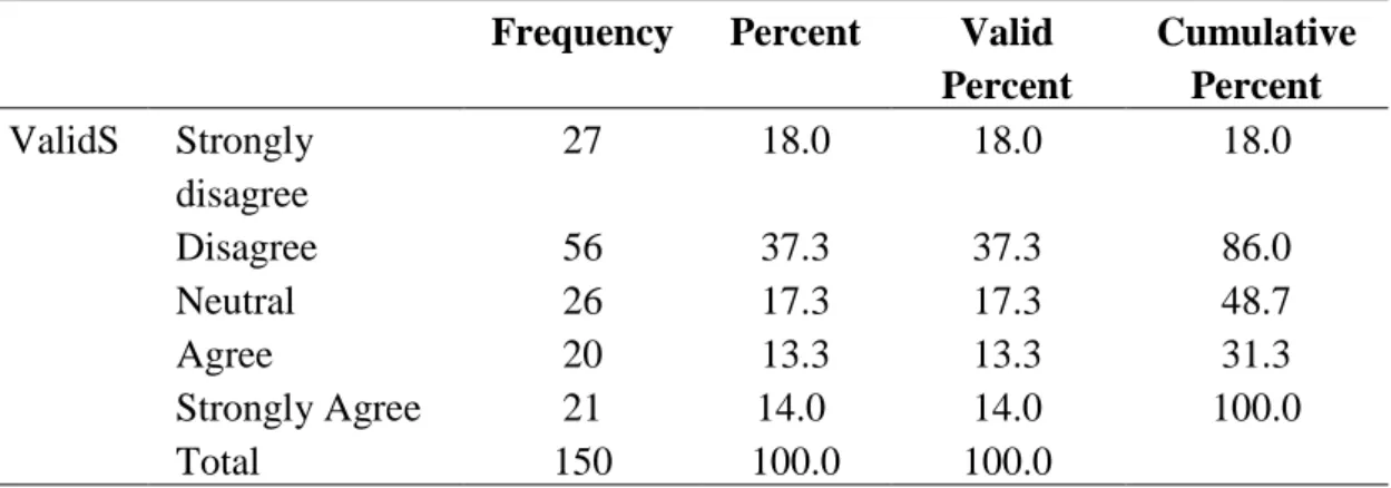 Table 4.7: I am satisfied with the promotion chances in the organization  Frequency  Percent  Valid 
