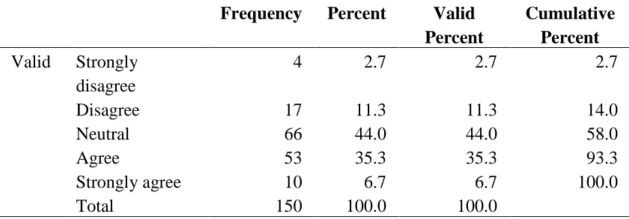 Table 4.11:  Working condition in our organization is conductive for effective  functioning