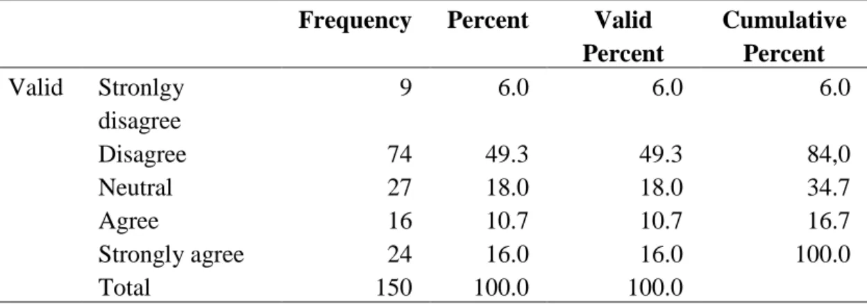 Table 4.17: Promotion policies in our organization well formulated and clear.  Frequency  Percent  Valid 