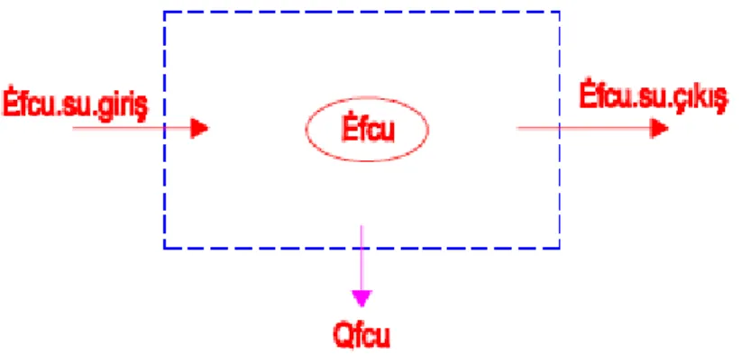ġekil 12 : Fancoil Enerji Dengesi 