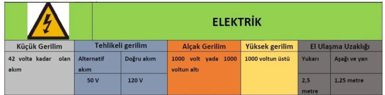 Çizelge 3.1: Elektrik gerilim çizelgesi 