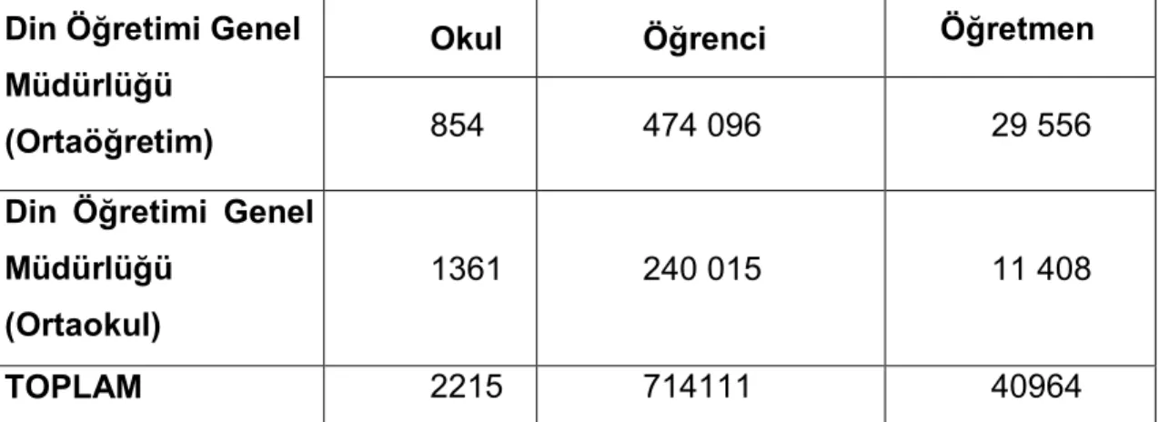 Tablo 4 incelendiğinde ülkemizde örgün eğitim kapsamında 5592 devlete  ait lisede 1.671.398 öğrenciye Mesleki ve Teknik Eğitim verildiği görülmektedir