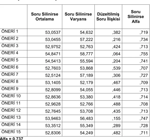 Tablo 9. Çözüm Yollarına İlişkin Güvenilirlik Analizi 