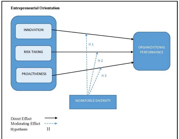 Figure 1.1: Conceptual Framework  