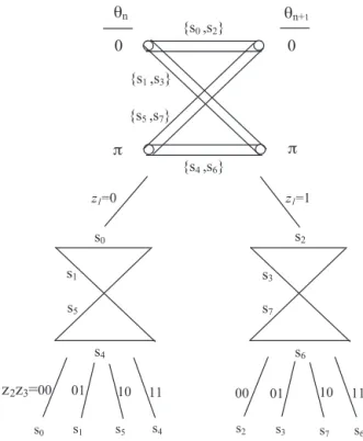 Fig. 3. 4CPFSK h = 1/2 signal phase diagram.