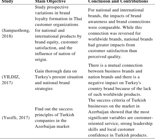 Table 1.1 below contain multi researches related to the topic of this study:  -  Table 1.1: Previous studies related to this study 