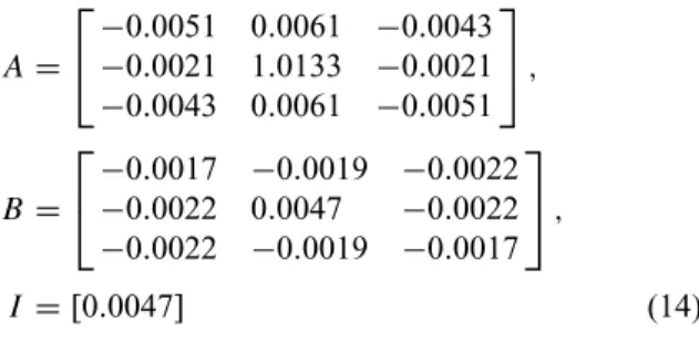 Figure 11 displayed the scatter plots of the observed versus