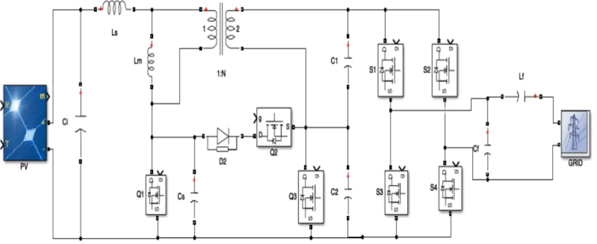 Figure 4.1: Proposed New Hybrid Bf/F Micro Inverter  4.1 Flyback inverter operated in different conduction modes 