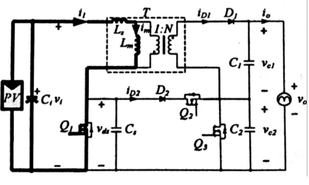 Figure 4.4.2: Mode II (T1-T2)  Mode III (T2-T3)  