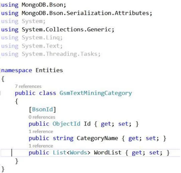 Şekil 6.4 GSMTextMiningCategory Sınıfı    